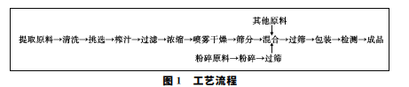 1577175370619711.png 222.png